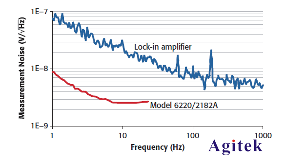 泰克電輸運/物性表征/量子材料/超導(dǎo)材料測試方案(圖4)