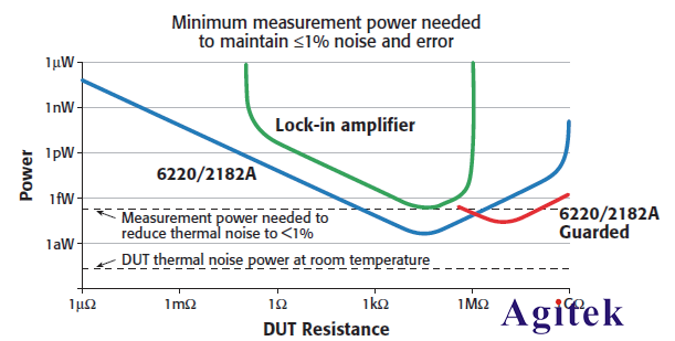泰克電輸運/物性表征/量子材料/超導(dǎo)材料測試方案(圖5)