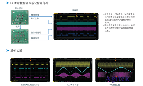 普源DS1000Z系列數字示波器在通信原理實驗中的應用方案(圖5) 普源DS1000Z系列數字示波器在通信原理實驗中的應用方案(圖5)