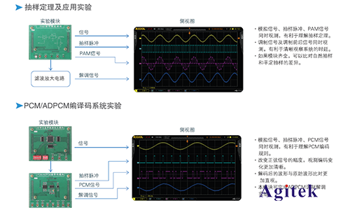 普源DS1000Z系列數字示波器在通信原理實驗中的應用方案(圖2) 普源DS1000Z系列數字示波器在通信原理實驗中的應用方案(圖2)