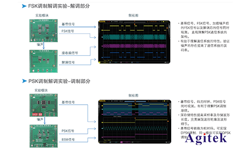 普源DS1000Z系列數字示波器在通信原理實驗中的應用方案(圖4) 普源DS1000Z系列數字示波器在通信原理實驗中的應用方案(圖4)