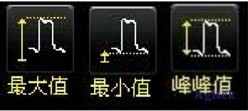 普源DS1000Z系列數字示波器在通信原理實驗中的應用方案(圖7) 普源DS1000Z系列數字示波器在通信原理實驗中的應用方案(圖7)