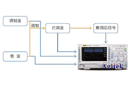 普源DS1000Z系列數(shù)字示波器在通信原理實驗中的應(yīng)用方案