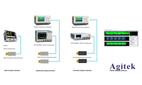 汽車毫米波雷達測試與測量解決方案(圖7) 汽車毫米波雷達測試與測量解決方案(圖7)
