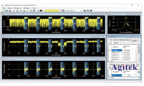 汽車毫米波雷達測試與測量解決方案(圖8) 汽車毫米波雷達測試與測量解決方案(圖8)