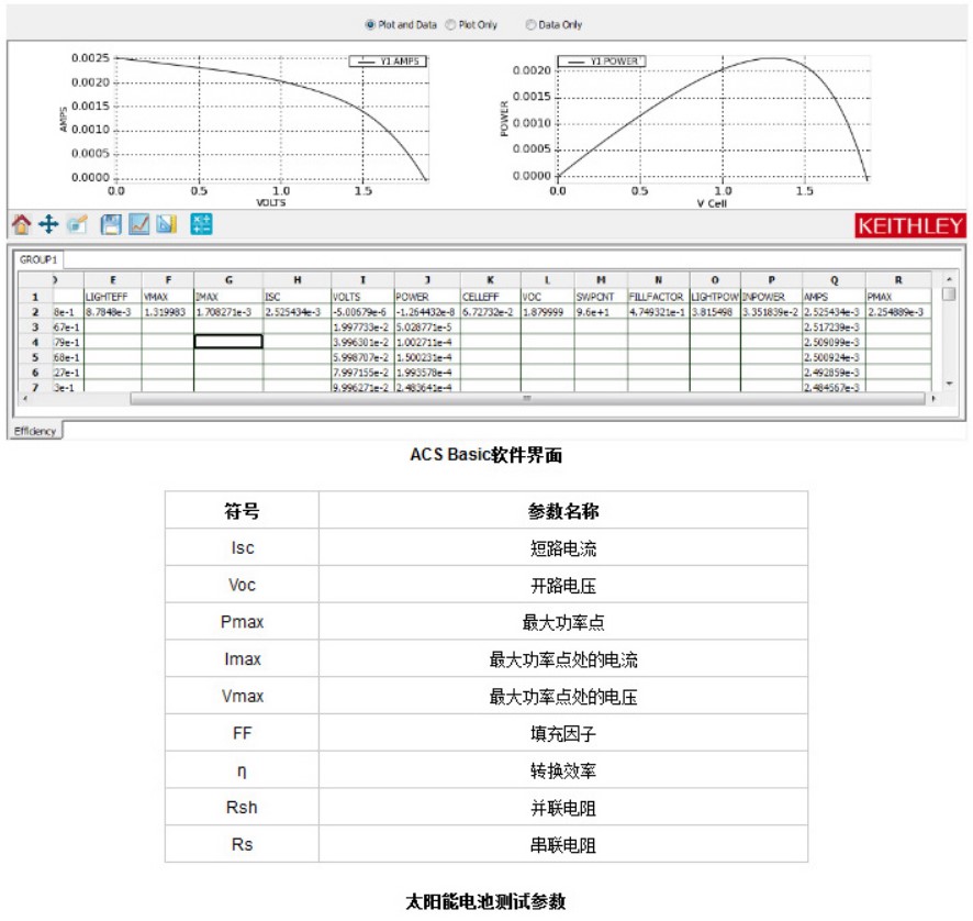吉時利太陽能電池測試解決方案(圖2) 吉時利太陽能電池測試解決方案(圖2)