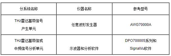 泰克THz雷達信號測試解決方案(圖5)