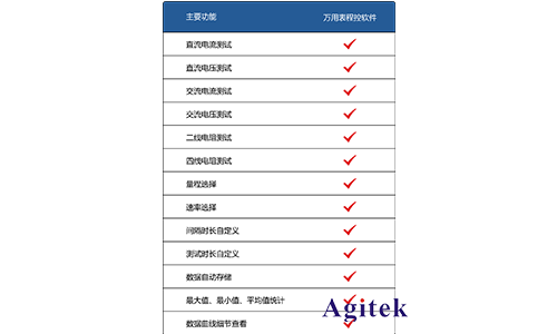 Agitek 清涼儀夏再度來襲，加量不加價(jià)！(圖3)
