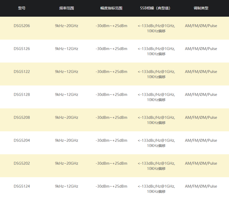 DSG5000系列射頻信號源(圖1) DSG5000系列射頻信號源(圖1)