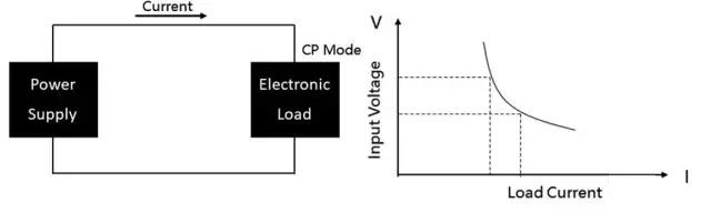 直流電子負載的定義及應用(圖6) 直流電子負載的定義及應用(圖6)