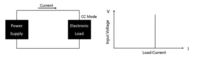 直流電子負載的定義及應用(圖2) 直流電子負載的定義及應用(圖2)