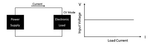 直流電子負載的定義及應用(圖4) 直流電子負載的定義及應用(圖4)