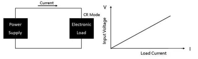 直流電子負載的定義及應用(圖5) 直流電子負載的定義及應用(圖5)