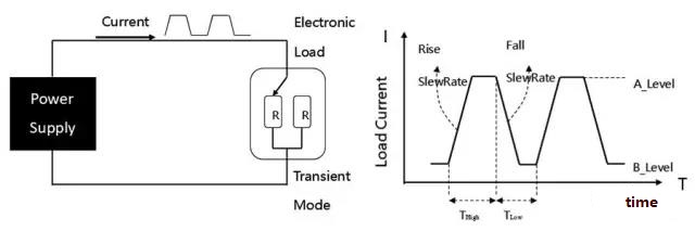直流電子負載的定義及應用(圖7) 直流電子負載的定義及應用(圖7)