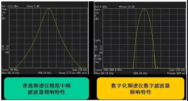 你對頻譜分析儀的來龍去脈了解多少？(圖4)