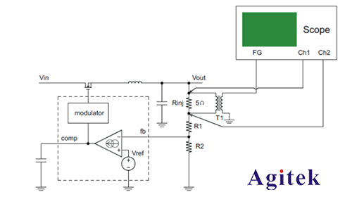 泰克示波器在電源環(huán)路響應(yīng)測試方案(圖1) 泰克示波器在電源環(huán)路響應(yīng)測試方案(圖1)