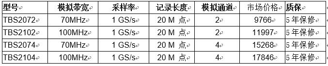 泰克示波器TBS2000系列——教育和電源行業專屬“示波器”(圖2) 泰克示波器TBS2000系列——教育和電源行業專屬“示波器”(圖2)