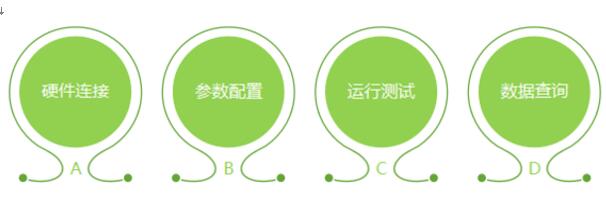 泰克示波器DPO71604程控軟件(圖2) 泰克示波器DPO71604程控軟件(圖2)