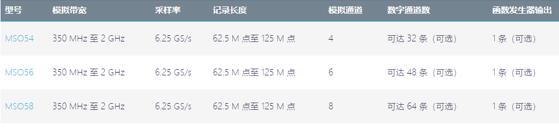 介紹中高端泰克示波器，歡迎體驗，讓您“演”見為實(圖7)