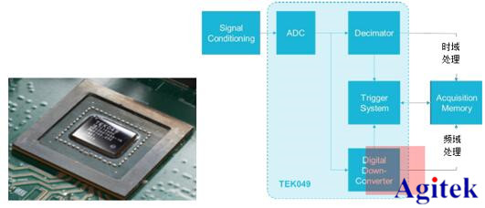 示波器FFT進行頻譜分析可靠嗎？請了解泰克示波器MSO4系此功能！(圖1)
