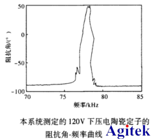 功率放大器基于LabVIEW壓電陶瓷阻抗測試(圖5) 功率放大器基于LabVIEW壓電陶瓷阻抗測試(圖5)