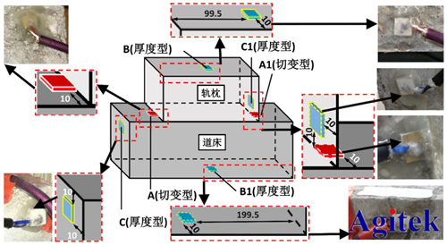 高壓放大器ATA-2022H應(yīng)用于壓電陶瓷損傷識(shí)別(圖1) 高壓放大器ATA-2022H應(yīng)用于壓電陶瓷損傷識(shí)別(圖1)