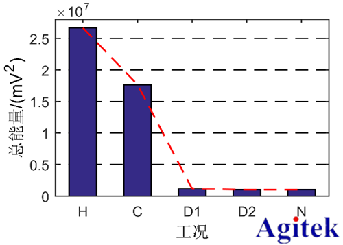 高壓放大器ATA-2022H應(yīng)用于壓電陶瓷損傷識(shí)別(圖6) 高壓放大器ATA-2022H應(yīng)用于壓電陶瓷損傷識(shí)別(圖6)