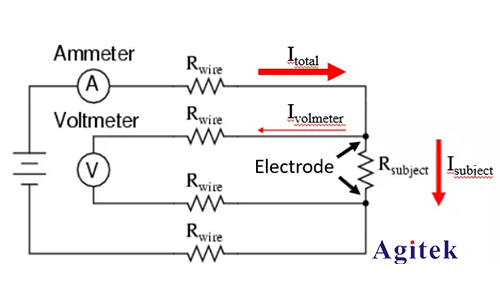 四線法測量的原理及特點(diǎn)(圖1)