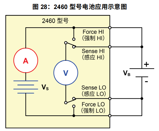 吉時利2460源表充放電方法(圖2) 吉時利2460源表充放電方法(圖2)