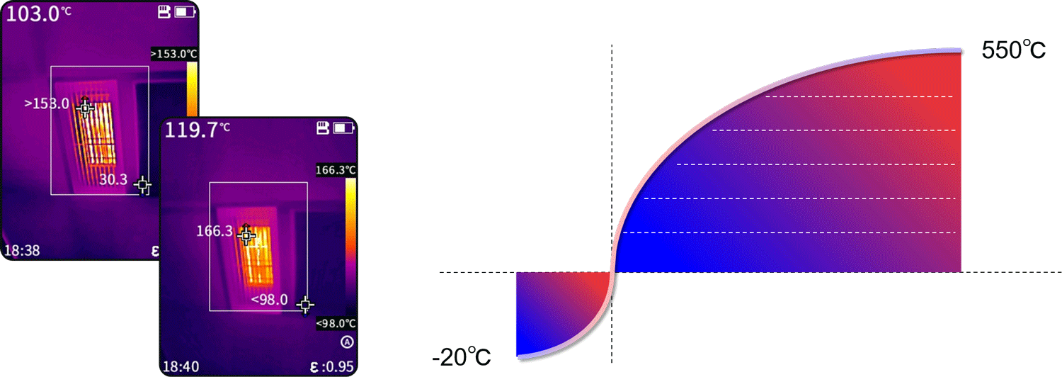 PC230手持紅外熱成像儀(圖4) PC230手持紅外熱成像儀(圖4)