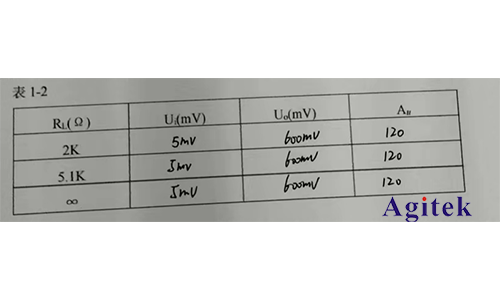 單級(jí)交流放大器的模電實(shí)驗(yàn)原理(圖12) 單級(jí)交流放大器的模電實(shí)驗(yàn)原理(圖12)