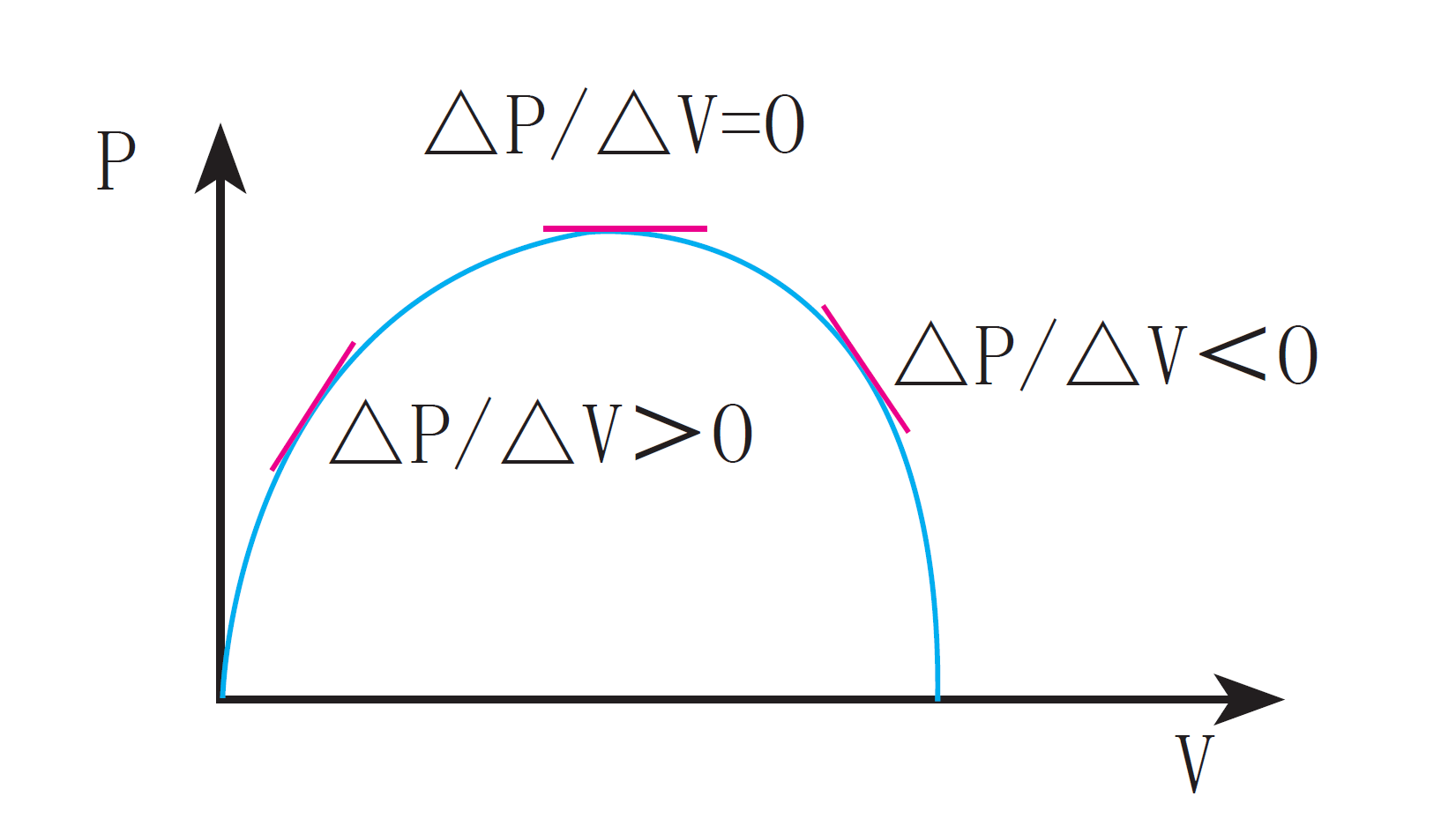 同惠TH8203可編程直流電子負載(圖3) 同惠TH8203可編程直流電子負載(圖3)