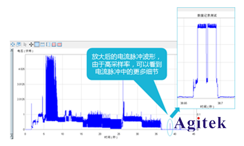 吉時(shí)利七位半數(shù)字萬用表在物聯(lián)網(wǎng)功耗分析方案(圖5)