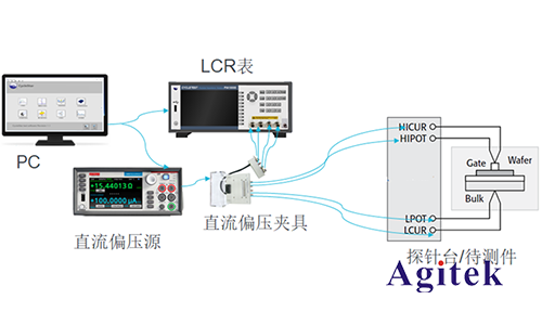 LCR表在半導體分立器件 C-V 特性測試方案(圖1) LCR表在半導體分立器件 C-V 特性測試方案(圖1)