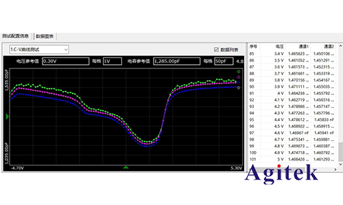 LCR表在半導體分立器件 C-V 特性測試方案(圖2) LCR表在半導體分立器件 C-V 特性測試方案(圖2)