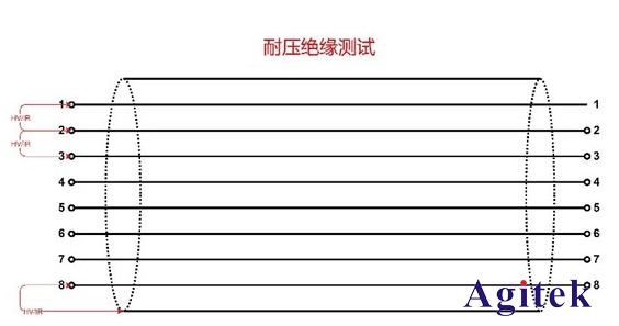 同惠線材綜合測試儀在汽車線束和連接器測試(圖2) 同惠線材綜合測試儀在汽車線束和連接器測試(圖2)