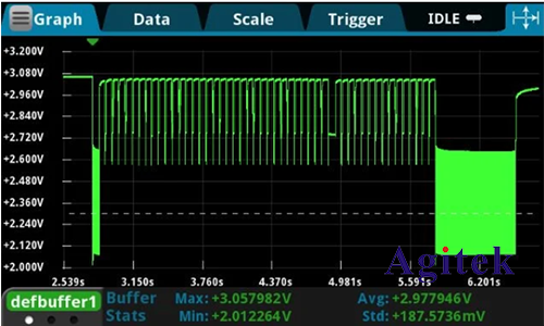 吉時利數字萬用表在提升系統測試效率重要性(圖2) 吉時利數字萬用表在提升系統測試效率重要性(圖2)
