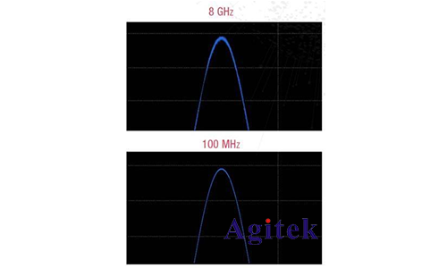 是德示波器通過什么技術指標來確定真正的信號完整性(圖3) 是德示波器通過什么技術指標來確定真正的信號完整性(圖3)