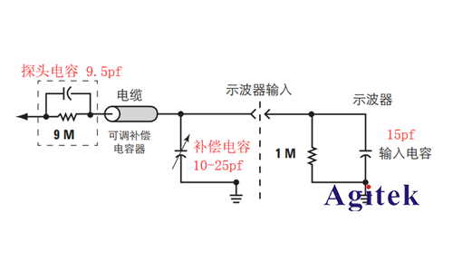 如何選擇示波器探頭進行精確測試，以避免探頭和示波器損壞(圖2)