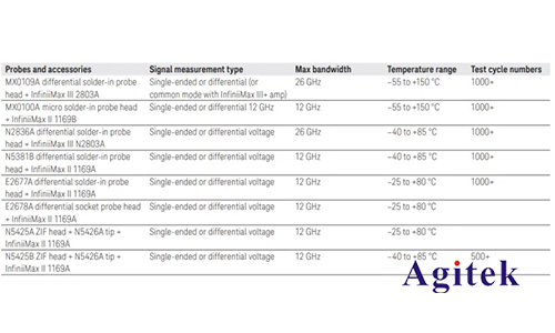 如何在超高低溫環境下完成示波器的信號檢測?(圖3) 如何在超高低溫環境下完成示波器的信號檢測?(圖3)