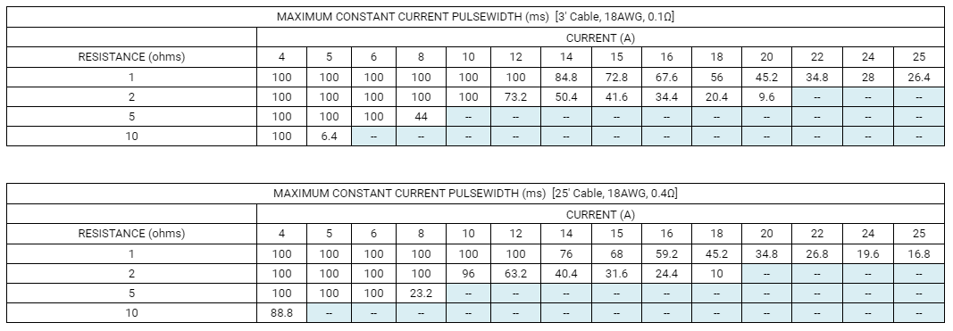 Model 507 | 大電流脈沖發生器(圖1) Model 507 | 大電流脈沖發生器(圖1)