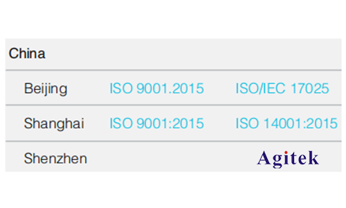 示波器校準周期怎么規范(圖1) 示波器校準周期怎么規范(圖1)