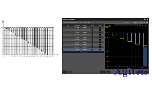 是德E36150系列臺式電源新玩法(圖6) 是德E36150系列臺式電源新玩法(圖6)