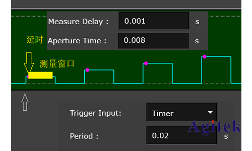 是德B2912B雙通道源表測量精度的小秘籍(圖3) 是德B2912B雙通道源表測量精度的小秘籍(圖3)