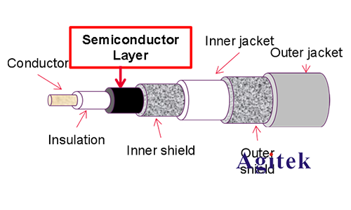 是德B2912B雙通道源表測量精度的小秘籍(圖9) 是德B2912B雙通道源表測量精度的小秘籍(圖9)