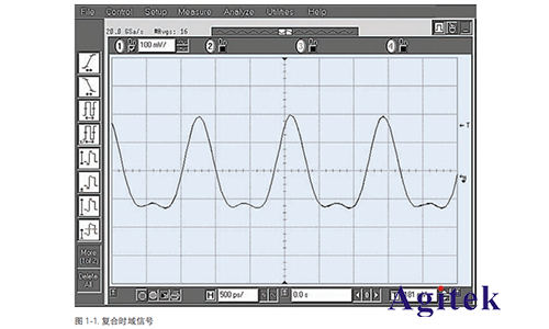 頻譜分析儀是什么(圖1) 頻譜分析儀是什么(圖1)