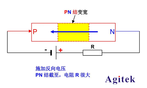 同惠TH199X高精度源表(SMU)快速測試半導體器件I/V特性(圖3) 同惠TH199X高精度源表(SMU)快速測試半導體器件I/V特性(圖3)
