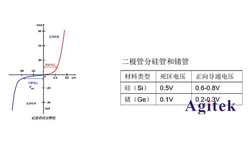 同惠TH199X高精度源表(SMU)快速測試半導體器件I/V特性(圖5) 同惠TH199X高精度源表(SMU)快速測試半導體器件I/V特性(圖5)