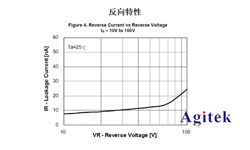 同惠TH199X高精度源表(SMU)快速測試半導體器件I/V特性(圖8) 同惠TH199X高精度源表(SMU)快速測試半導體器件I/V特性(圖8)