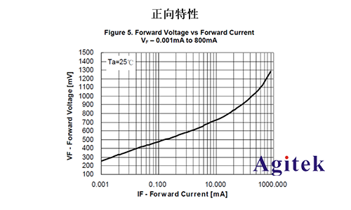 同惠TH199X高精度源表(SMU)快速測試半導體器件I/V特性(圖7) 同惠TH199X高精度源表(SMU)快速測試半導體器件I/V特性(圖7)